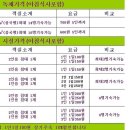 하하민박