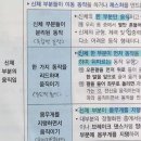 Re: 각론1 26p 신체부분의 움직임의 하위요소 이미지