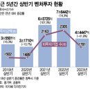 벤처유통