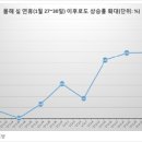 '황금 연휴' 지나면 다락같이 올랐던 집값… 추석 이후 향방은 이미지