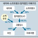소라지마 이미지
