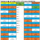 산으로클럽 제123차 정기산행 버스좌석 배치도(1월 김해 신어산) 이미지