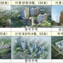 우성국민주택 이미지