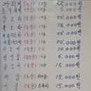 선산대로10-10 | [구미포장맛집] 남경수산 지산 본점 횟집 모둠회 솔직후기