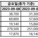 동아바이오헬스(주) 이미지