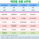 올림픽기념관 1층 이미지