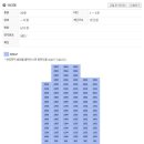 성북구 돈암동 삼성아파트 인테리어 공사동의서 및 공사신고 대행 후기