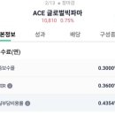 피델리티 바이오 이미지