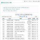 88부동산중개사무소 이미지