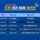 드론 신고, 조종자격 관리 체계 개선안 이미지