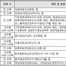 [메가스터디] 개이득 꿀전형(2) 전 교과 반영이 아닌 전형 이미지