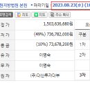 지명공인중개사사무소 이미지