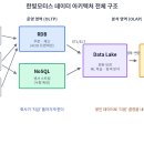 모터스DW