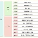 바모스행정사사무소 네이버블로그