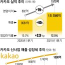 (주)카카오