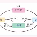 K다산공인중개사사무소 이미지