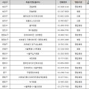 초록소아청소년과의원 이미지