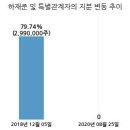 비엔에프코퍼레이션