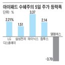 아이패드 관련주 이미지