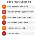 세계 100대 호주대학교 입학, 국내 파운데이션, 국내 디플로마 이미지