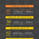 수영용품판매점