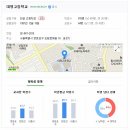 도림로86길 이미지