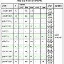 세곡-122 이미지