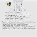 유영철 사주 이미지