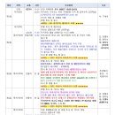 세계항공여행사 이미지