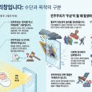 중우경제연구소 | 민주주의라는 '유리 상자'가 보물을 파괴하고 있다면? (The Democracy Trap)