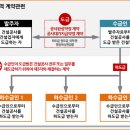 [ 번호 2022-09-05 ] [용어] 건축공사 계약관련 용어(하도급,수급인) 이미지