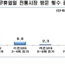 마트24 이미지
