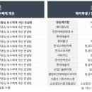 더원컨설팅그룹 - 강남구 선릉로90길 42 | 더원컨설팅그룹