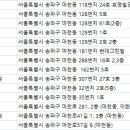 이한영치과의원 이미지