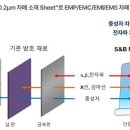 빈스페이스