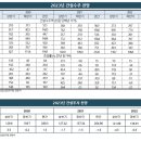 조원건설