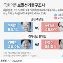 6.1 지방선거 주요 지역 출구조사 이미지