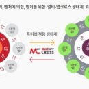 (주)앱크로스 이미지