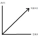 2013 국민의료비(자유보고서) 이미지