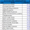 (유)서진테크 Daum카페