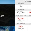 부동산씨티뱅크공인중개사사무소 이미지