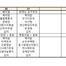 케어링복지용구센터 네이버블로그
