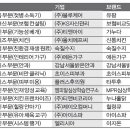 한국미디어리서치