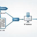 초보자를 위한 집짓기 이미지