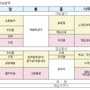 ＜11월25일~29일＞ 소설 지나고 꽁꽁 추위 오는 때 이미지