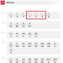 운모나라 네이버블로그