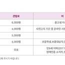 주식회사 더블유케어