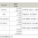 덕우모터스 이미지