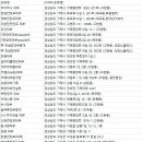 흥진산업주식회사 이미지