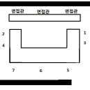 2016년 교정 7급 면접 마치고 후기 (수정) 이미지